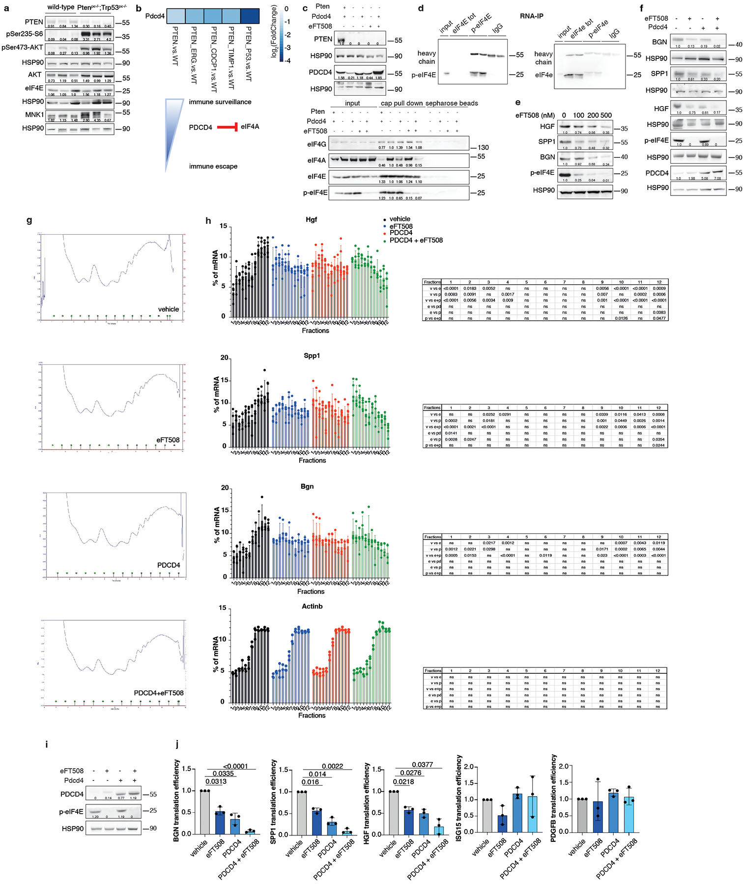 Extended Data Fig. 5.