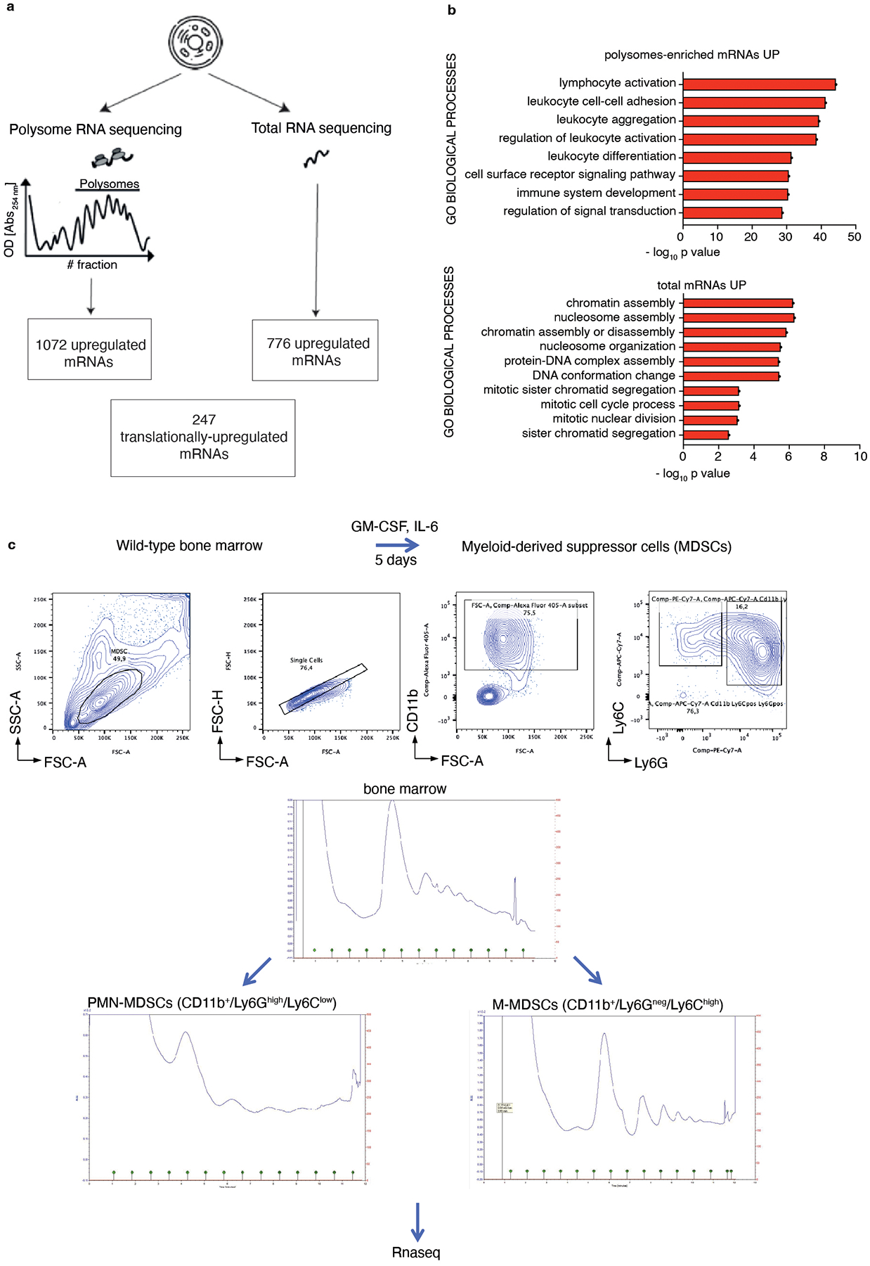 Extended Data Fig. 2.