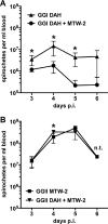 Fig 5