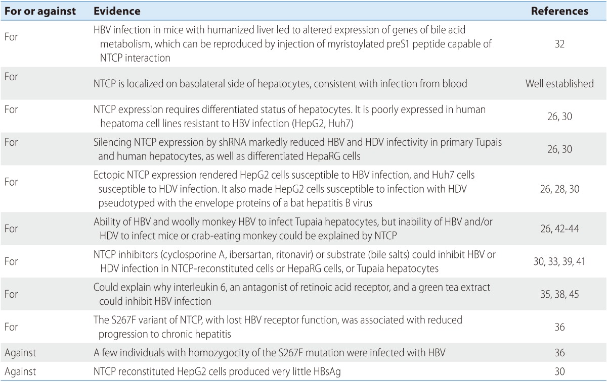 graphic file with name cmh-21-193-i002.jpg