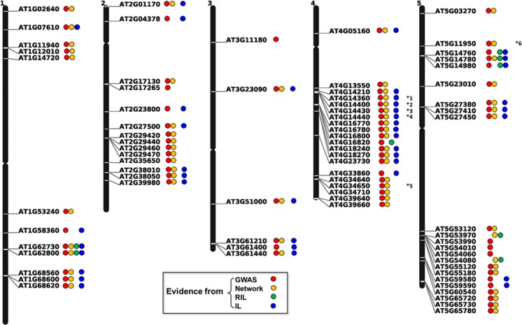 Fig 6