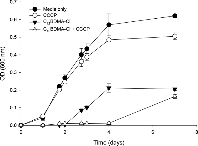 FIG 1 