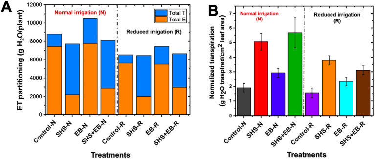 Figure 6