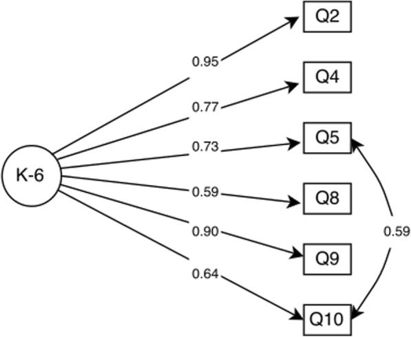 Fig. 2