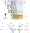 Extended Data Fig. 1