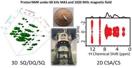 graphic file with name nihms735561u1.jpg