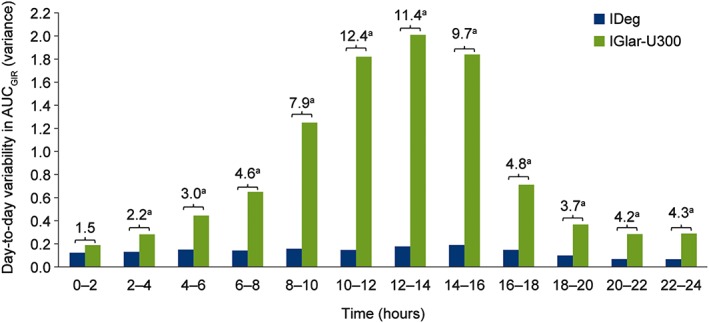 Figure 5