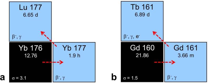 Figure 2.