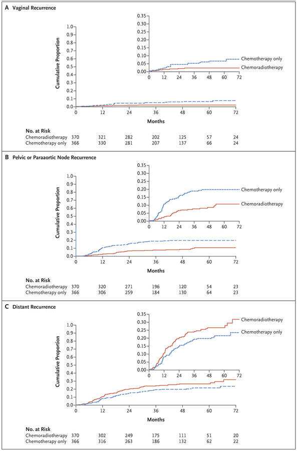 Figure 3 (facing page).