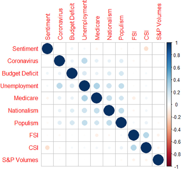 Fig B1