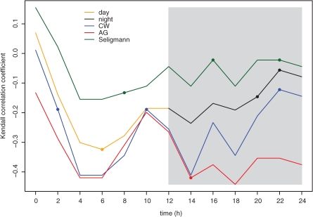 Fig. 2.