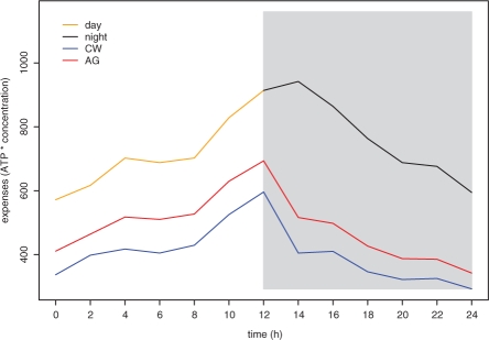 Fig. 3.