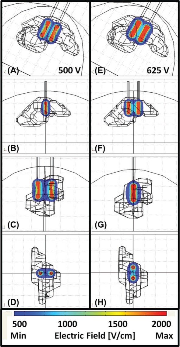 Figure 3: