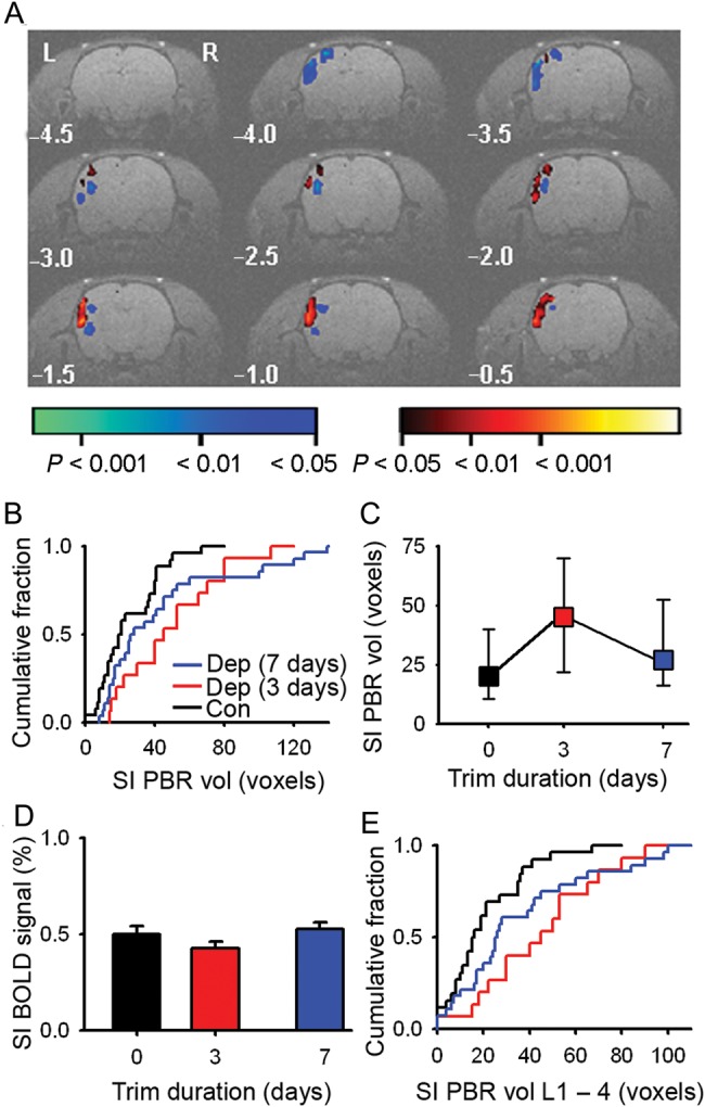 Figure 2.