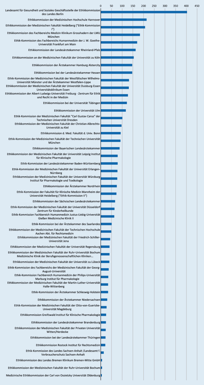 graphic file with name 103_2020_3212_Fig2_HTML.jpg