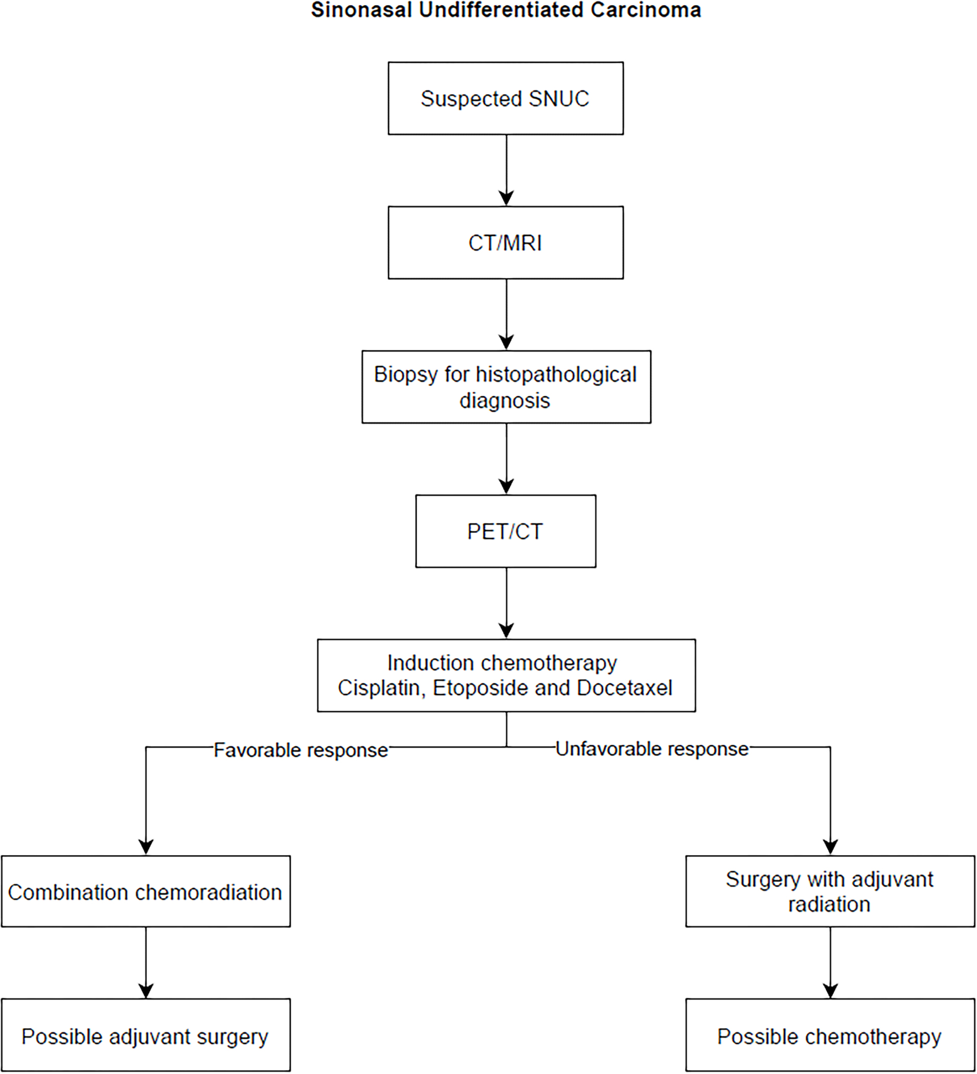 Figure 7: