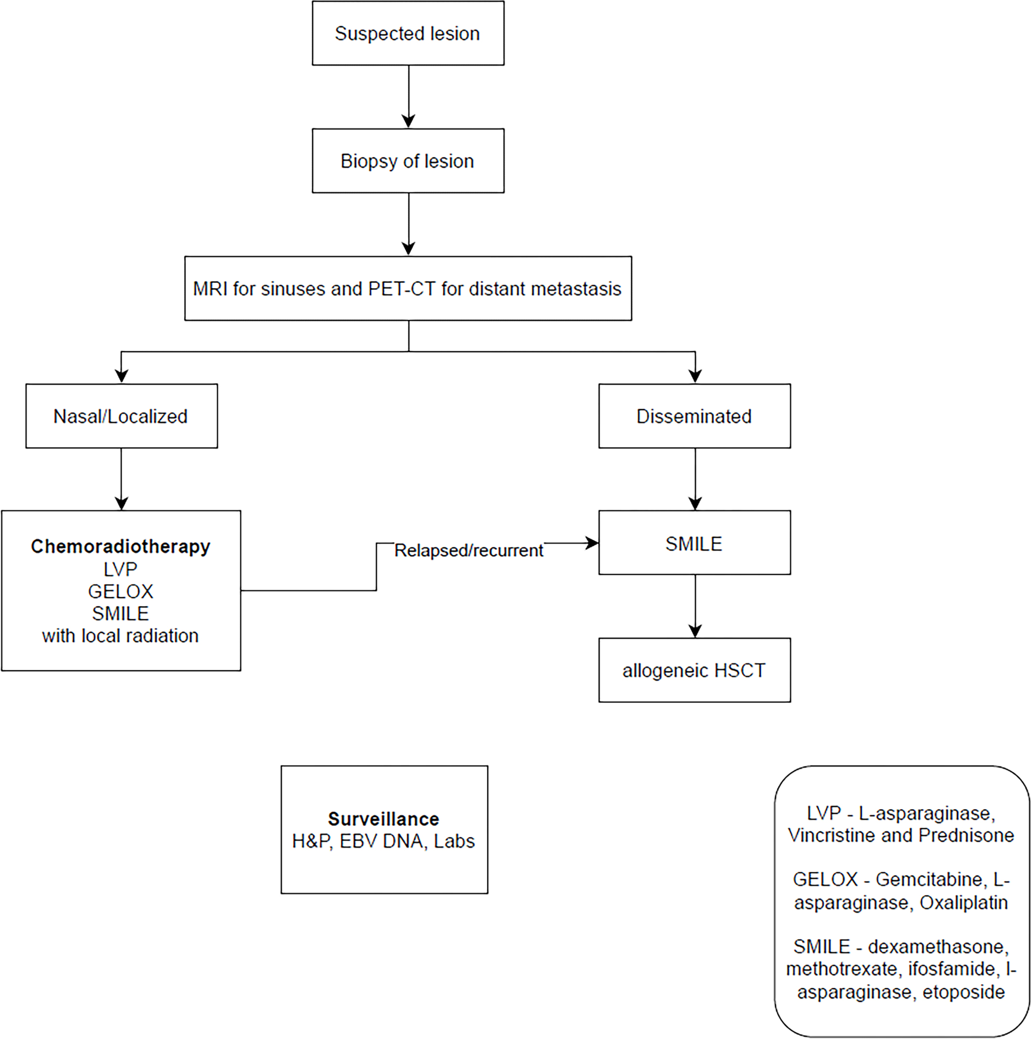 Figure 14: