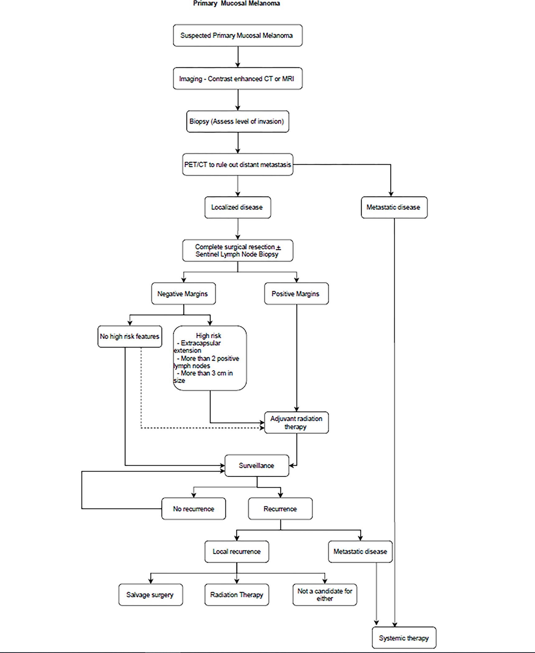 Figure 10: