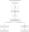Figure 7:
