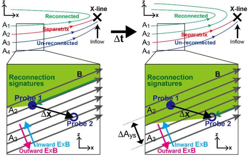 Fig. 23