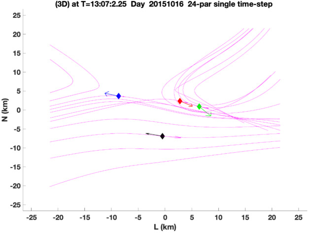 Fig. 8