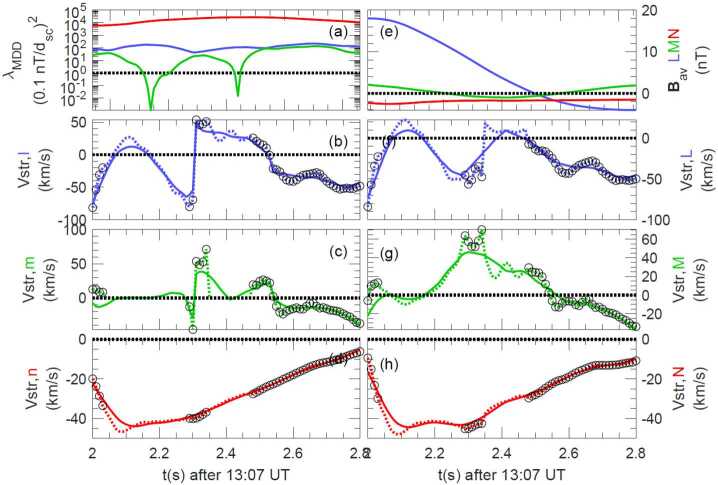 Fig. 7