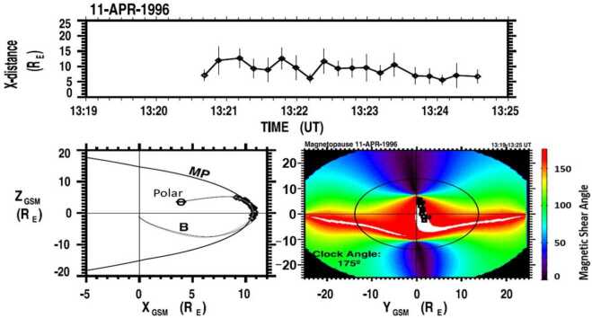 Fig. 3
