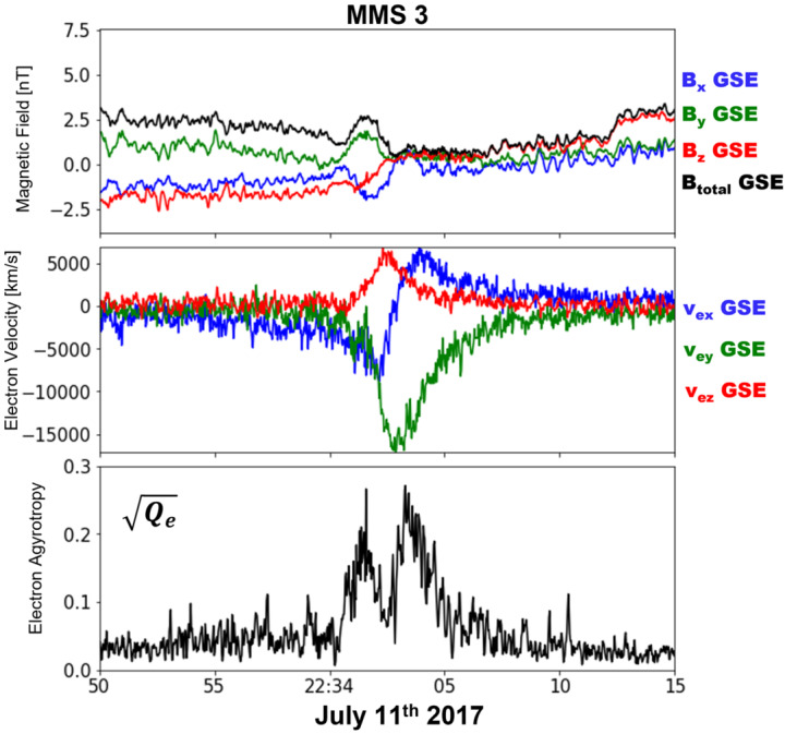 Fig. 13
