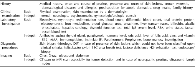 Chronic Pruritus: Clinics and Treatment - PMC