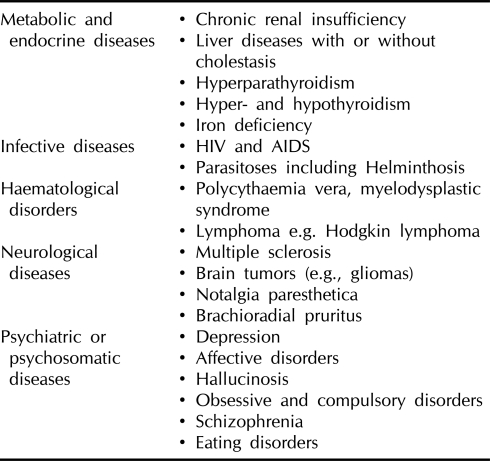 Chronic Pruritus: Clinics and Treatment - PMC