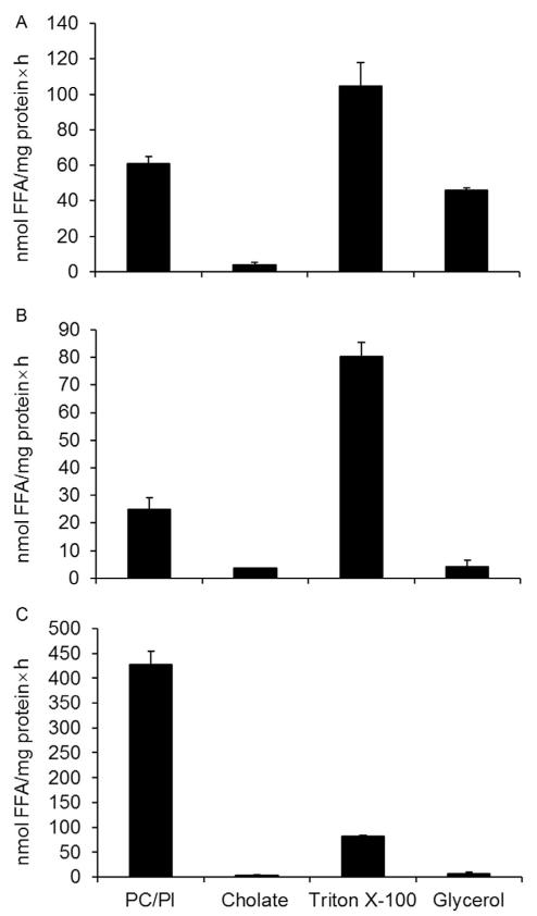 Figure 10.5