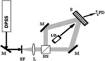 Fig. 7