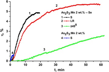 Fig. 10