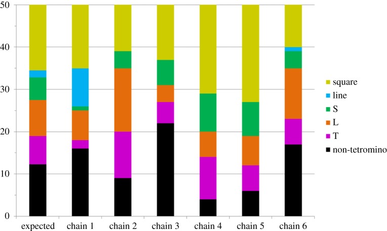 Figure 6.