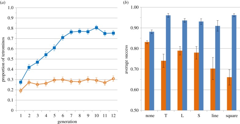 Figure 4.