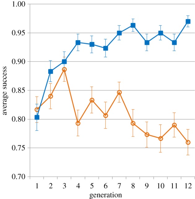 Figure 2.