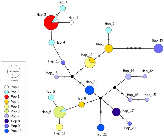 Fig 2