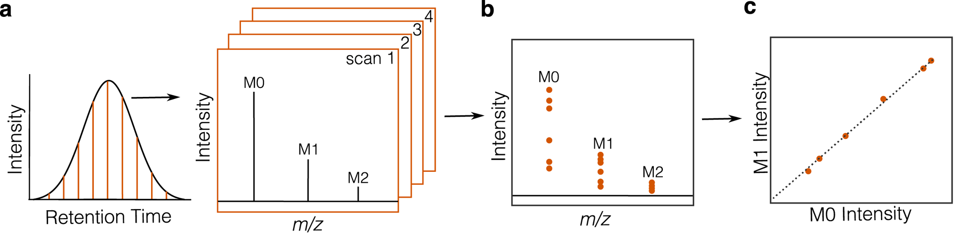 Extended Data Fig. 3