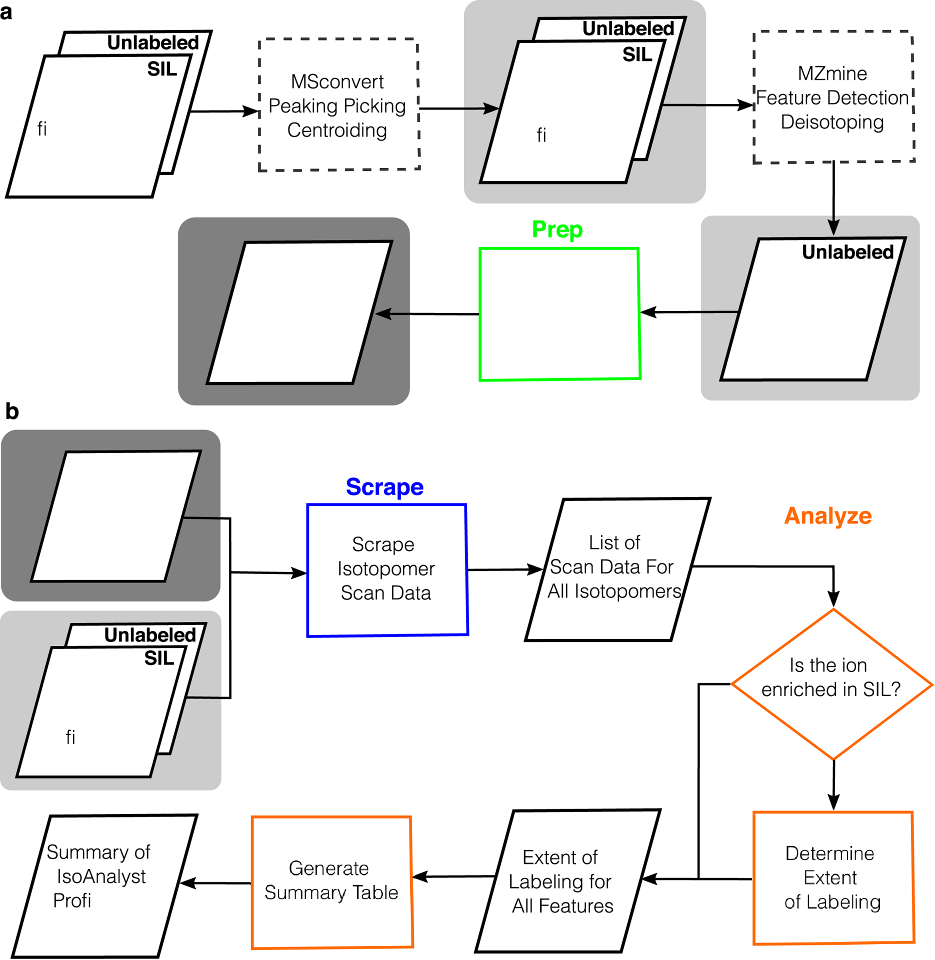 Extended Data Fig. 2