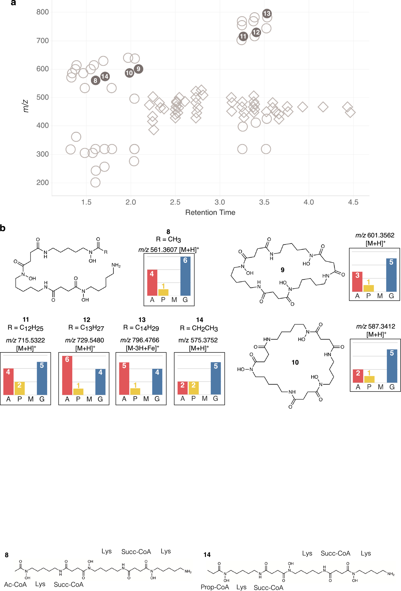 Extended Data Fig. 6