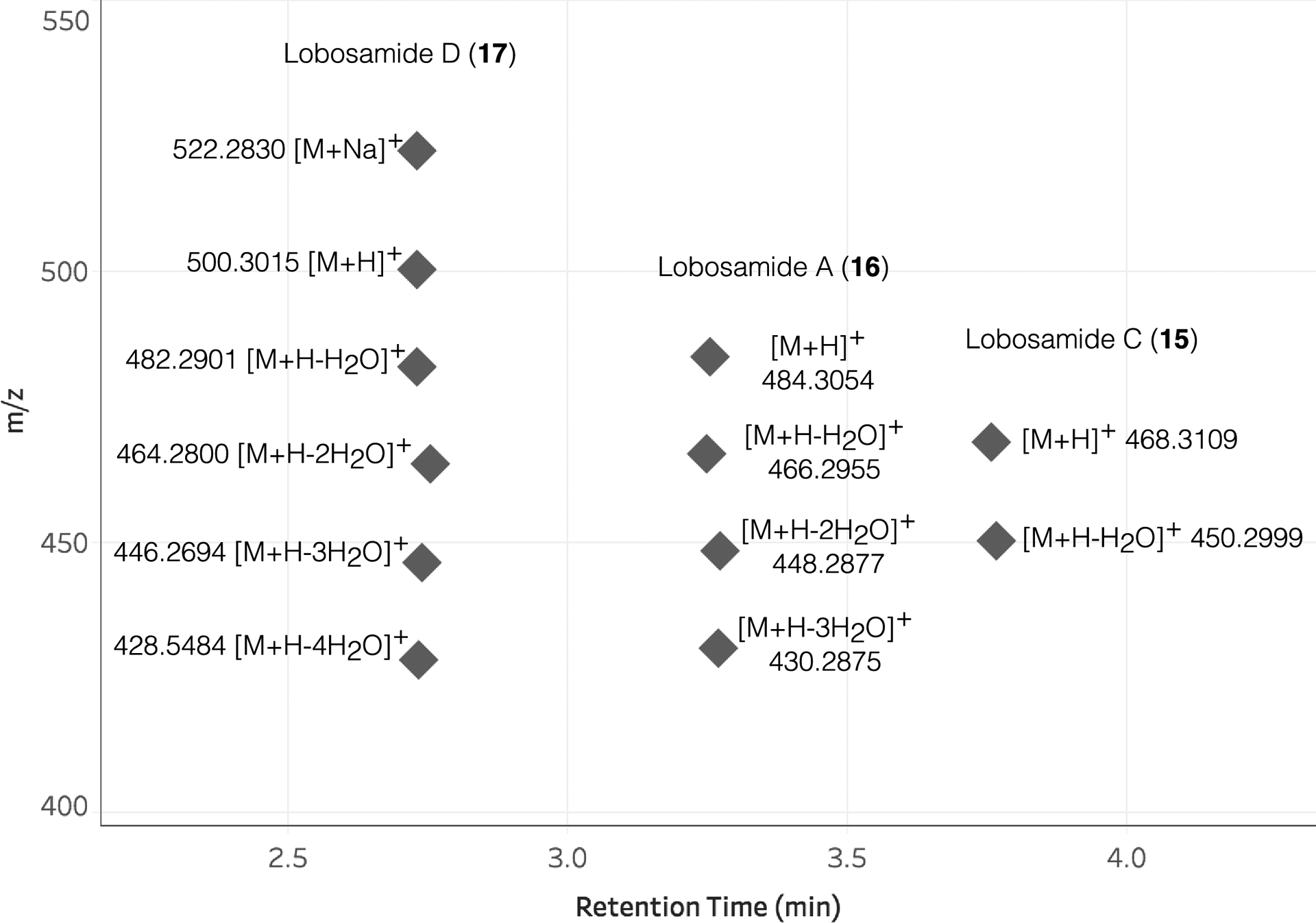 Extended Data Fig. 9