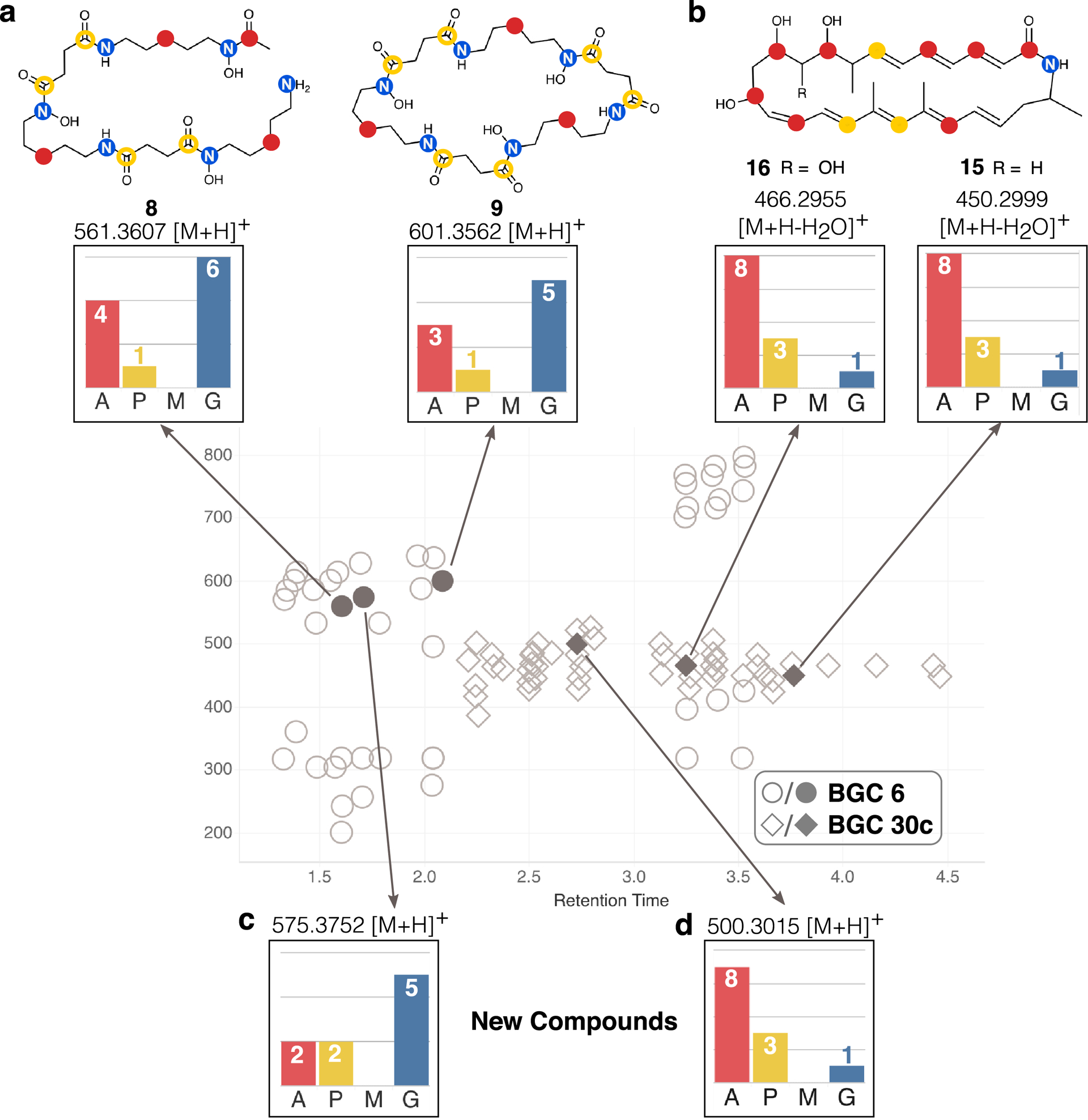 Figure 4: