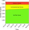 F<sc>igure</sc> 1.—