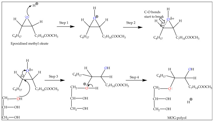 Scheme 2