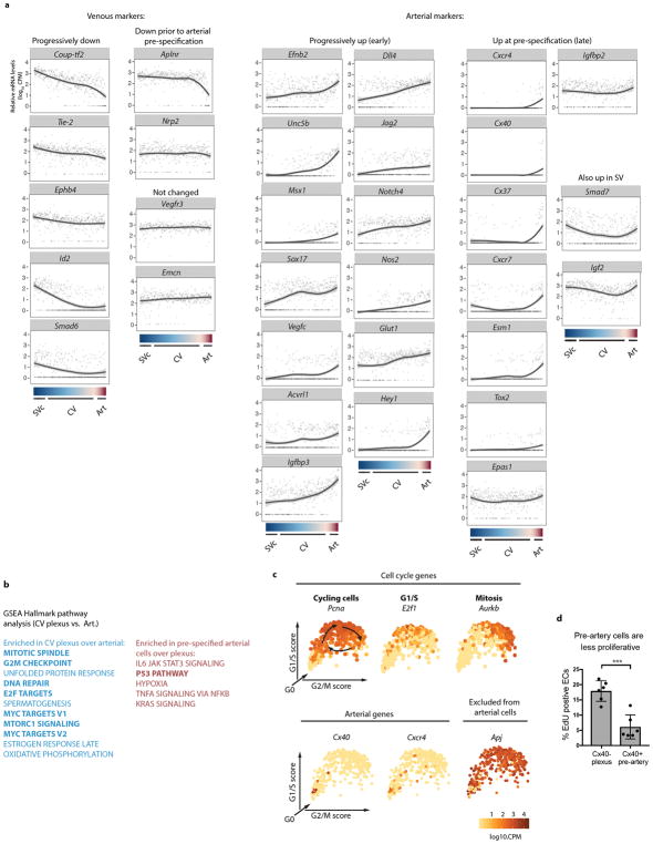 Extended Data Fig. 8