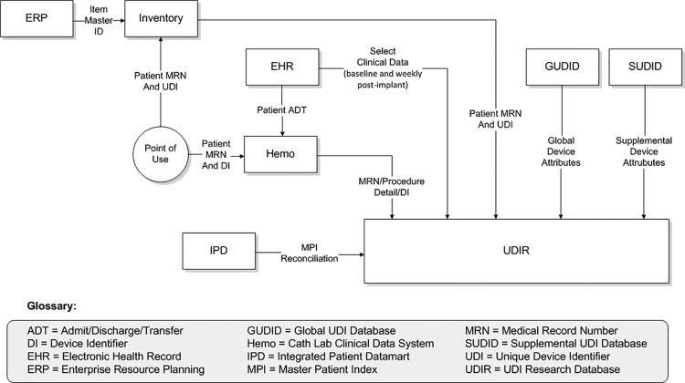 Figure 2.