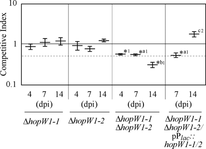 FIG. 4.