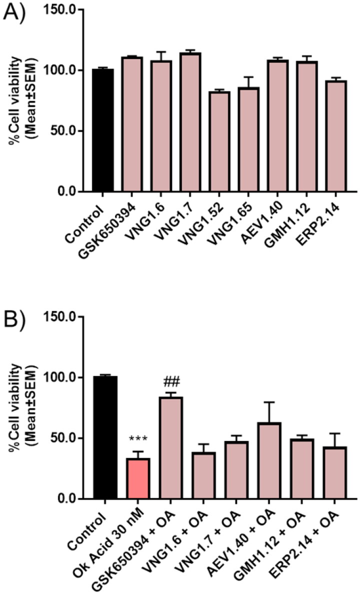 Figure 11.