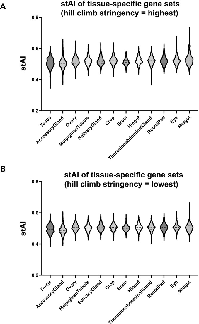 Figure 4—figure supplement 1.