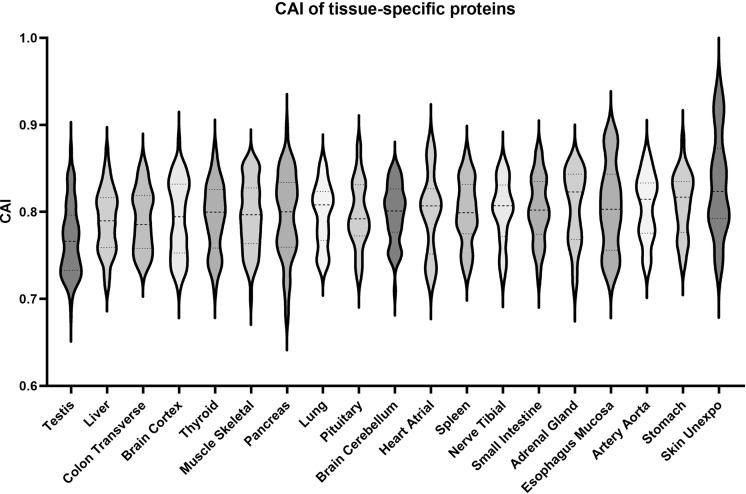 Figure 4—figure supplement 3.